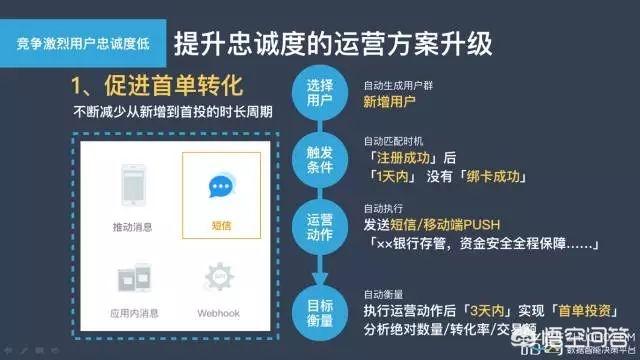 精准营销的方法
:如何利用用户画像进行精准营销？有没有好的方法？