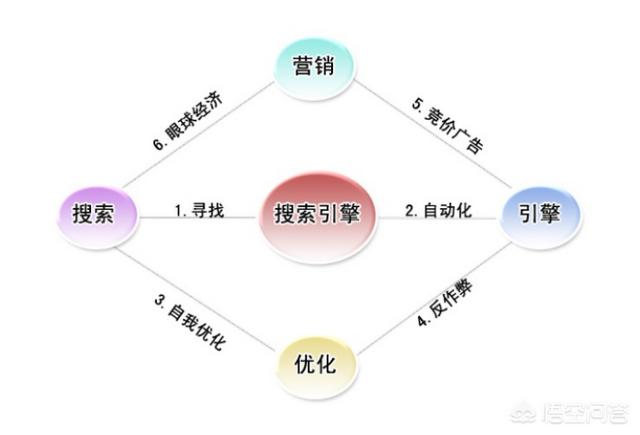 营销节点
:如何优雅的抓住7月营销节点？