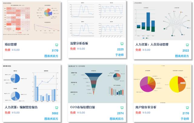 8大营销工具
:在销售分析应用上取代excel的工具有哪些？