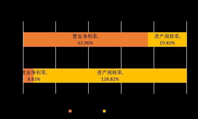 麦当劳的营销策略
:麦当劳的经营方式是什么？