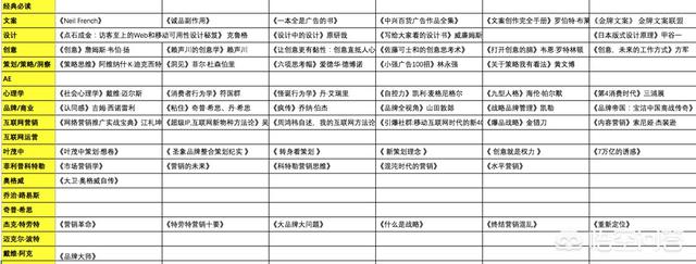 营销方面的经典书籍
:营销工作必须要读的经典书籍有哪些？