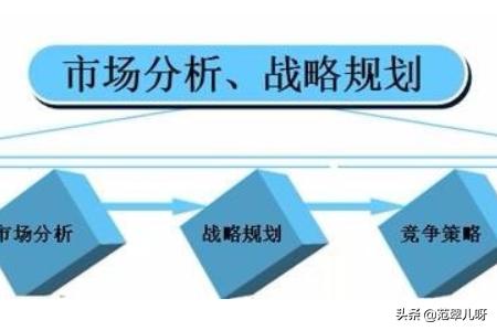 营销广告策划方案
:广告策划案怎么写？