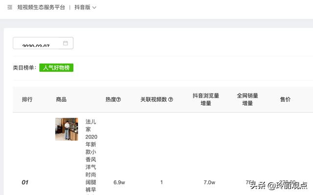 小红书营销合作
:怎么样能和网红合作一起卖货？