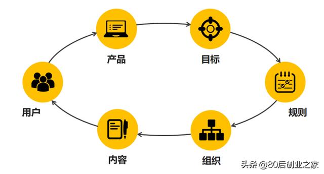 小红书社群营销模式研究
:社群营销模式是怎么样的？