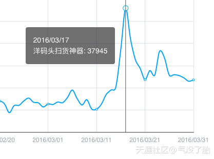 小红书的推广多少钱
:薛之谦微博广告费多少钱？ 你肯定猜不到(转载)