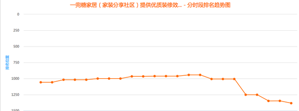 小红书的推广多少钱
:薛之谦微博广告费多少钱？ 你肯定猜不到(转载)