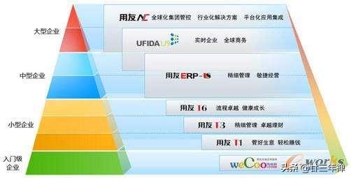 小红书营销团队
:如何搭建出一个好的销售团队？