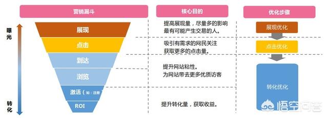 小红书信息流推广
:信息流广告的推广效果不稳定，应该怎么解决？