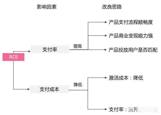 小红书信息流推广
:信息流广告的推广效果不稳定，应该怎么解决？