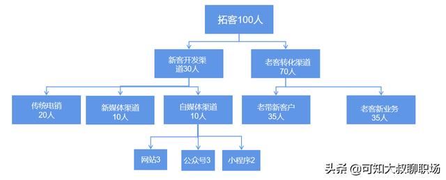 小红书运营计划
:代理记账公司怎么写运营方案？