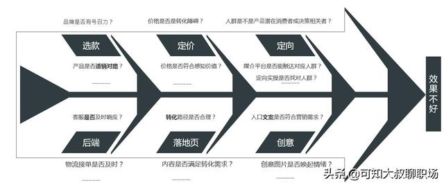 小红书运营计划
:代理记账公司怎么写运营方案？