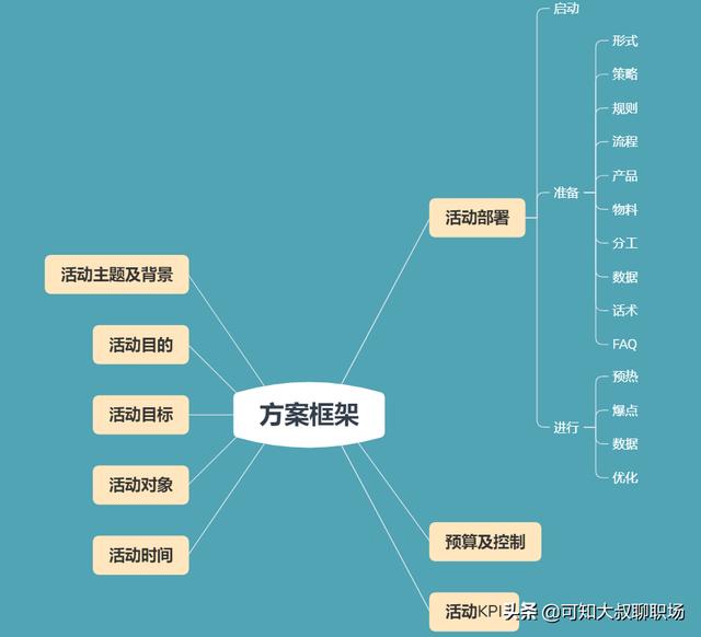 小红书运营计划
:代理记账公司怎么写运营方案？