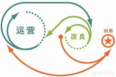 小红书内容运营策略
:用户运营、营销工具和内容运营是如何让流量最大化的？