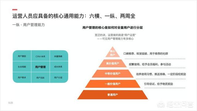 小红书产品运营策略
:小白想学习产品运营该怎么做？