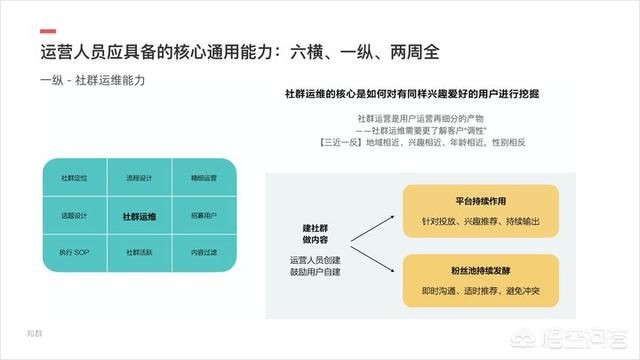 小红书产品运营策略
:小白想学习产品运营该怎么做？