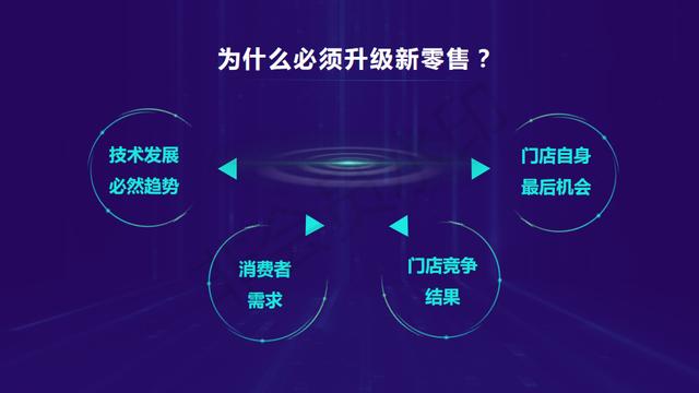 怎么经营小红书
:实体店怎么转型做新零售？