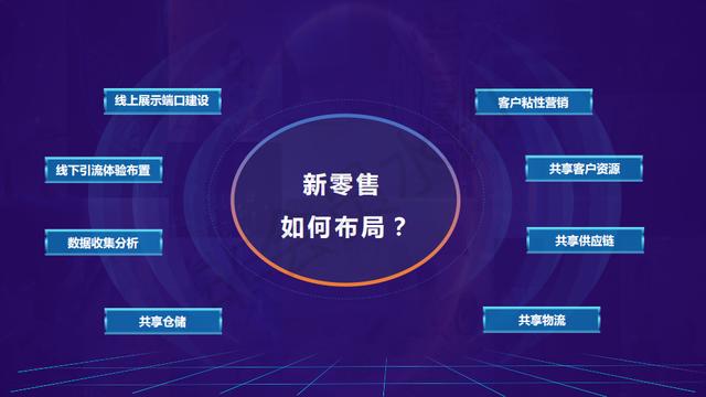 怎么经营小红书
:实体店怎么转型做新零售？