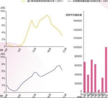 抖音怎样才能上推荐呢
:抖音几点发容易上推荐？