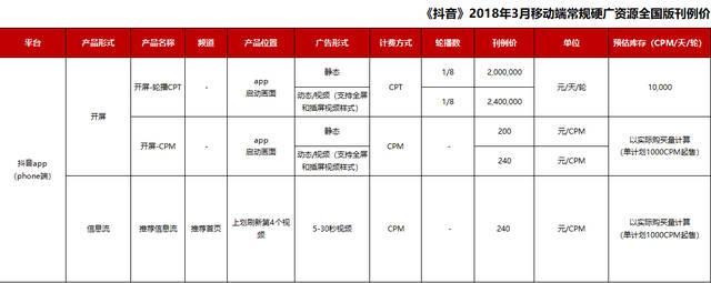 抖音信息流广告价格
:在抖音APP上的投放广告费用要多少？