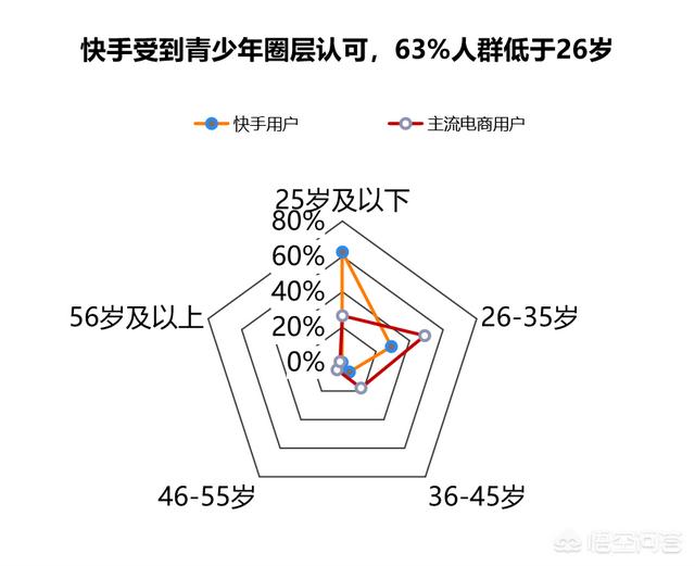 抖音电商广告
:二类电商如何在抖音、快手等短视频平台投放广告？