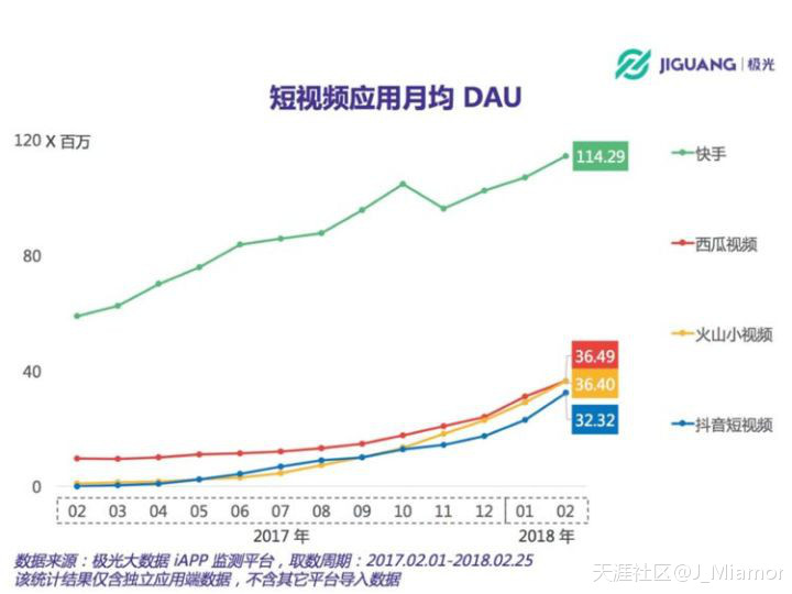 抖音上热门怎么投放
:微博封杀了抖音，但抖音已经差不多把微博杀死了  全球热门精选