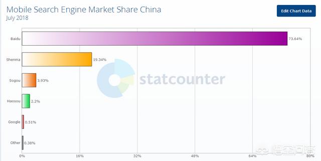 搜索营销
:搜索引擎营销都有哪些平台？