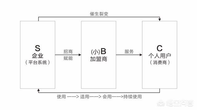 全网营销怎么做
:市场竞争愈发激烈，企业全网营销推广如何做？