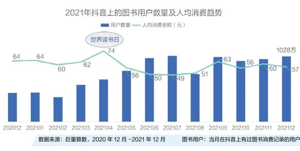 抖音生态催生书业新营销：爆款“眼前事”和千亿“长远局”