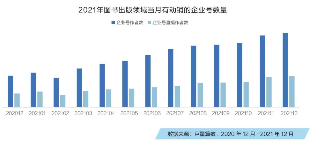 抖音生态催生书业新营销：爆款“眼前事”和千亿“长远局”