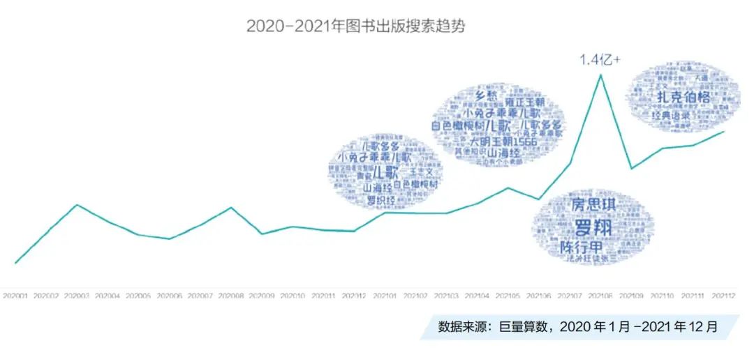 抖音生态催生书业新营销：爆款“眼前事”和千亿“长远局”