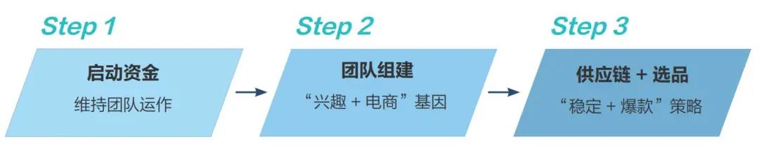 抖音生态催生书业新营销：爆款“眼前事”和千亿“长远局”