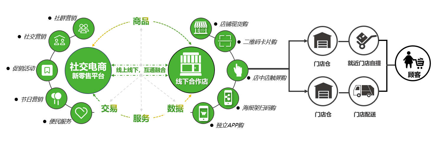 电商营销平台有哪些(电子商务营销平台有哪些)