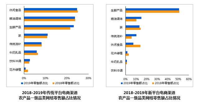 农产品网络营销(农产品网络营销的劣势)