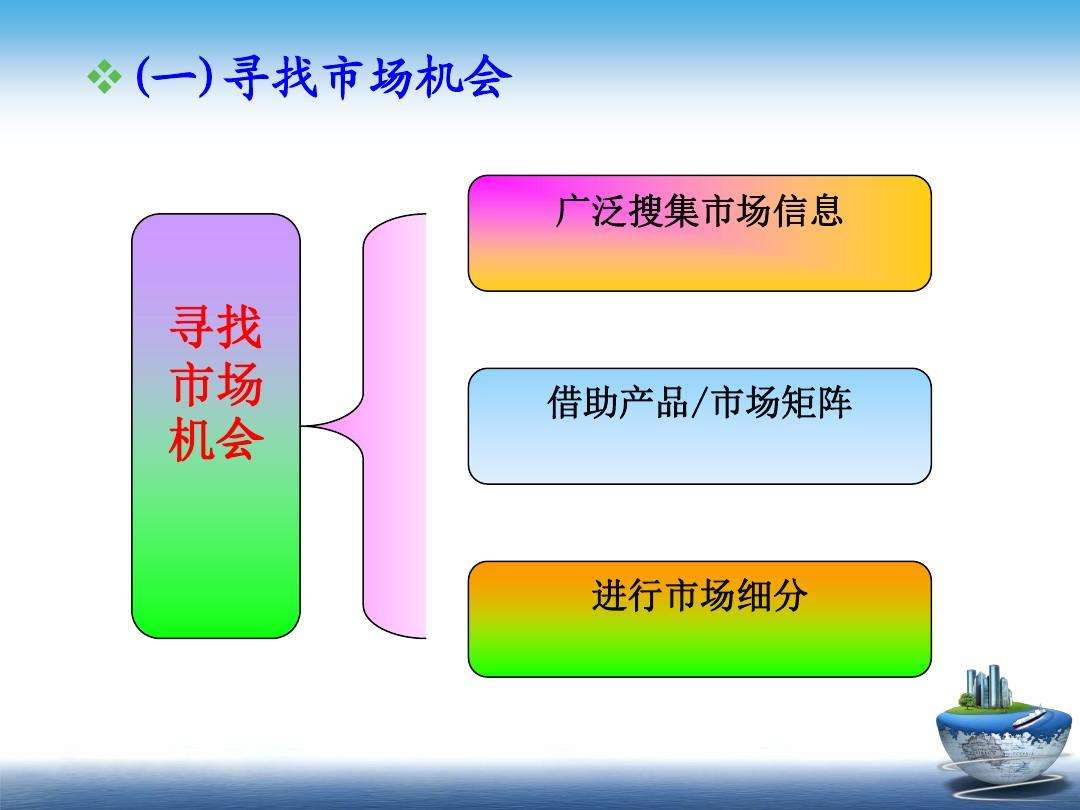 市场营销信息系统(市场营销信息系统由四个子系统构成)