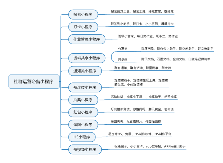 运营和营销的区别(运营和营销的区别是什么?案例?)