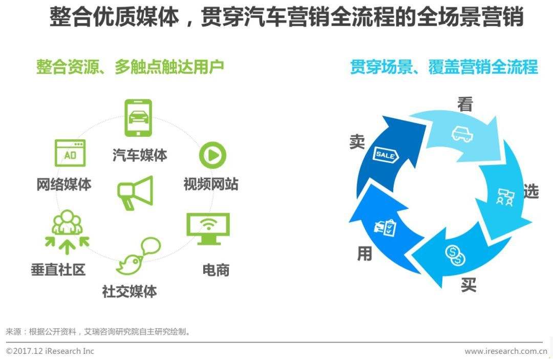 汽车营销案例100例(汽车营销方案案例范文1000字)