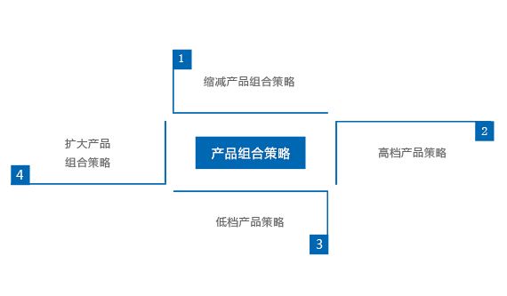 营销策略有哪几种(产品营销策略有哪些)