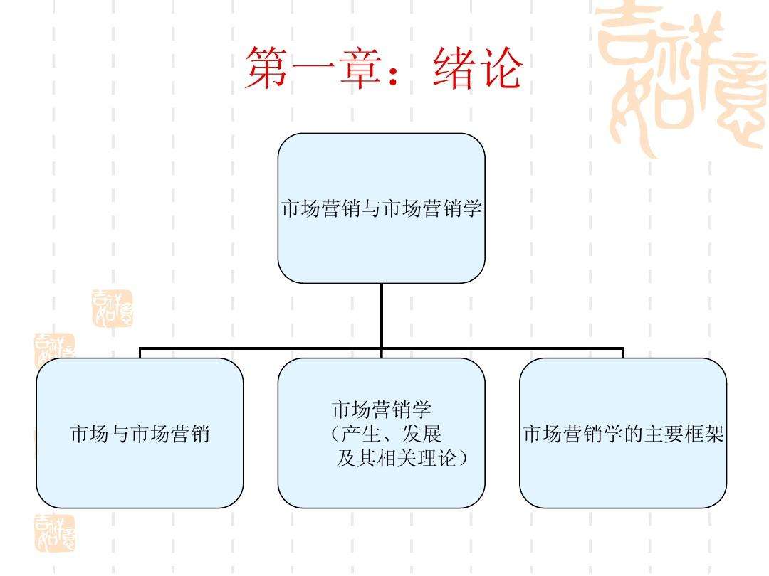 市场营销策略怎么写(策划书的市场营销策略怎么写)