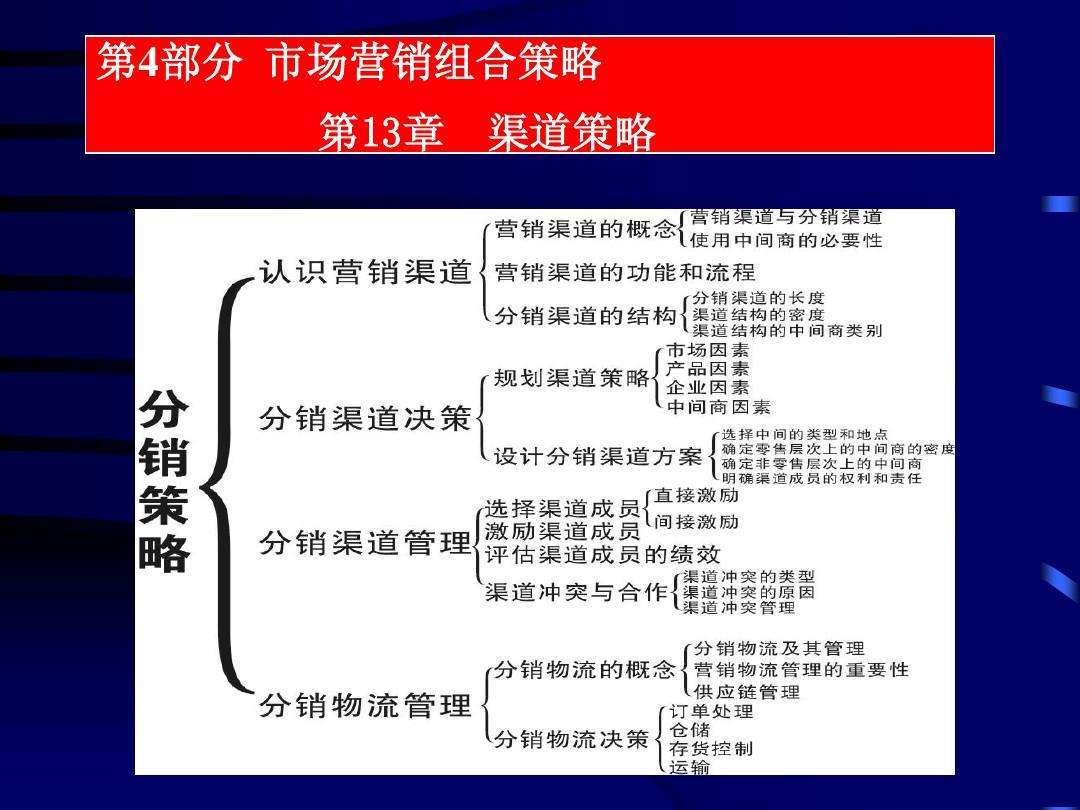 渠道营销方案(渠道营销方案供应商有意向合作怎么沟通)