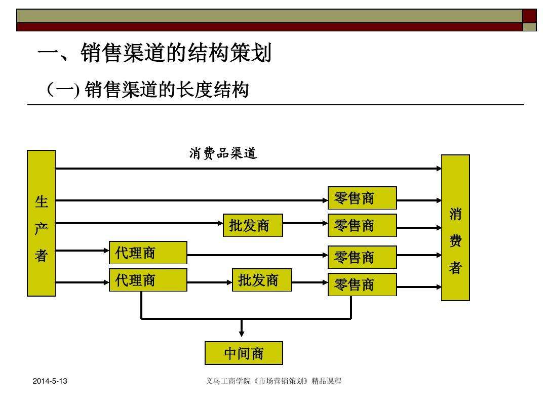 企业营销策略分析(企业营销策略分析案例)