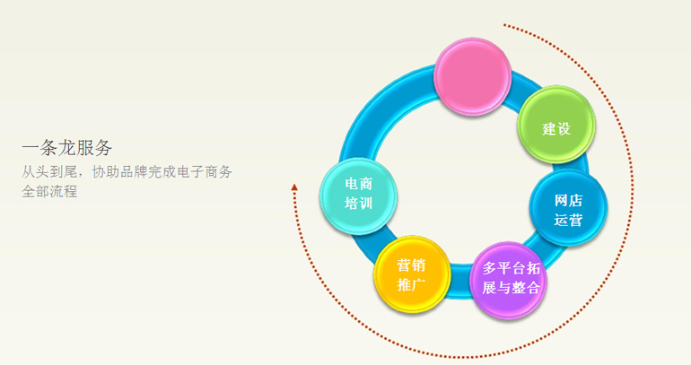 网络营销和电子商务的区别(网络营销和电子商务的区别研究的范围不同)