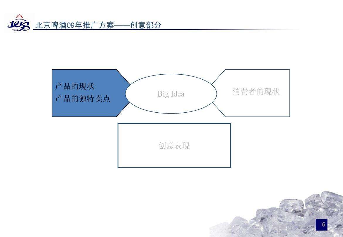 啤酒营销方案(啤酒营销方案无氧)