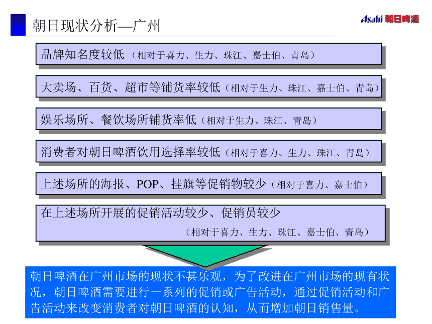 啤酒营销方案(啤酒营销方案无氧)