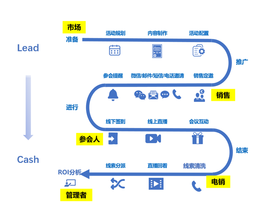 线下营销方案(线下营销策划方案)