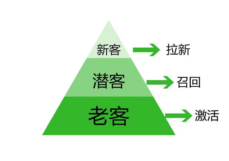 老客户带新客户营销方案(老客户带新客户营销方案图片)