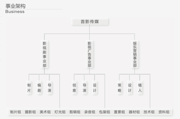 营销机构(营销机构代码是什么)