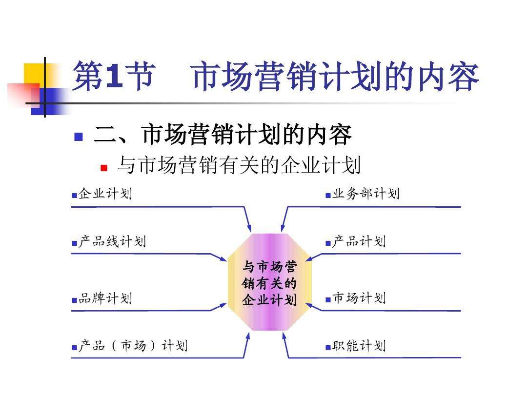 市场营销职业规划(市场营销职业规划怎么写)