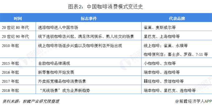 瑞幸咖啡的营销(瑞幸咖啡的营销模式)