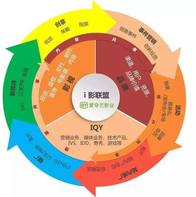 联盟营销(联盟营销中每个店可以设置几个爆品)