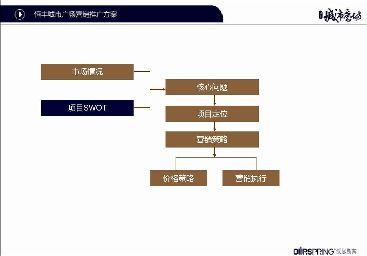 市场营销活动的核心(市场营销活动的核心就是商品交换活动)